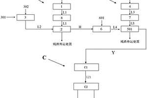 鋼鐵高鹽固廢綜合水洗及其廢水處理系統(tǒng)