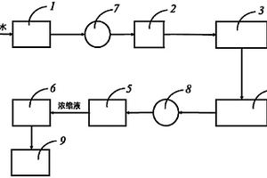 含高濃度重金屬和有機物的廢水處理回用系統(tǒng)