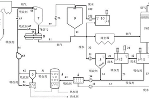 火電廠煙氣SO<Sub>3</Sub>與脫硫廢水協(xié)同處理系統(tǒng)及方法