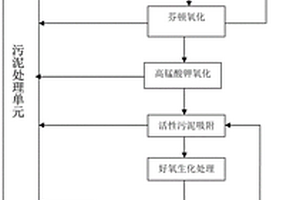 明膠廢水處理工藝