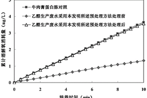 乙烯一步氧化制備乙醛所產(chǎn)生廢水的處理方法