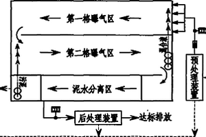 焦化廢水生化處理工藝及裝置