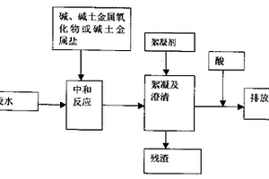 含氟、砷、鉛廢水的處理方法