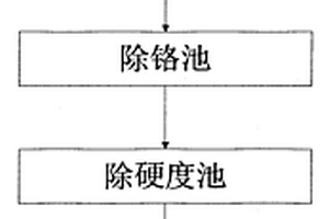 制革廢水凈化及除鹽裝置