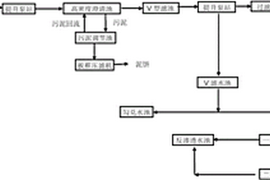 鋼鐵廢水多途徑、低能耗回用系統(tǒng)