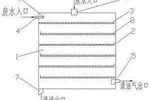 廢氣廢水綜合凈化處理塔