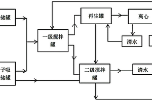 銨鹽結晶凈化含氯廢水的處理工藝