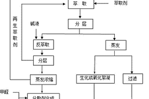 H酸生產(chǎn)廢水綜合治理方法