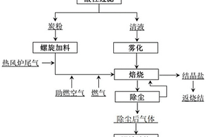 焙燒處理酸性煙氣洗滌廢水方法及系統(tǒng)