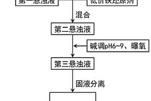 鉻渣與酸性含砷廢水的共處理方法