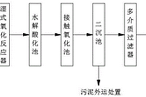 有機物氧化式制藥廢水處理方法