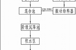 多金屬礦選礦廢水循環(huán)利用的方法