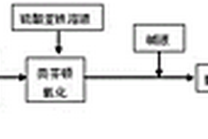 處理鉆井廢水的方法和系統(tǒng)