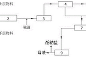 處理酚氨廢水的方法和系統(tǒng)