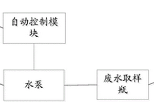 廢水取樣裝置