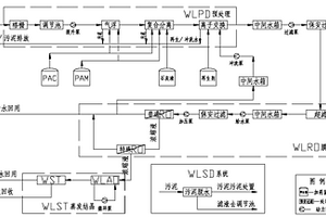 將含鹽廢水處理到零排放、并回收利用的方法及系統(tǒng)