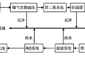 造紙廢水深度處理回用裝置及方法