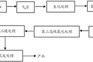 煤氣化廢水處理方法及處理系統(tǒng)