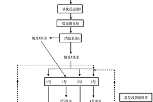 脫硫廢水的處理方法