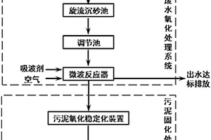 含砷廢水處理方法及裝置