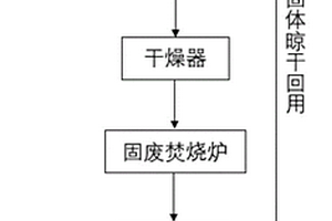 復(fù)合海綿材料及其制備方法和在處理高鹽、高熱值廢水中的應(yīng)用