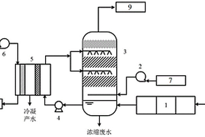 脫硫廢水熱法與膜法耦合濃縮系統(tǒng)及方法