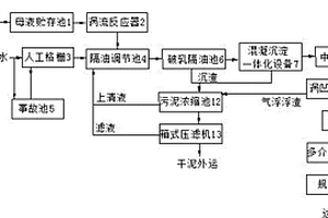 家電產(chǎn)品脫脂工序廢水的處理工藝