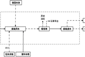 脫硫用水系廢水零排放水量追蹤系統(tǒng)及火電廠水系統(tǒng)