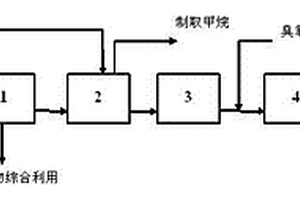 1,3-丙二醇生產(chǎn)廢水的處理方法