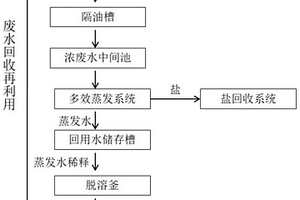 功夫酸生產(chǎn)廢水的循環(huán)再利用處理工藝