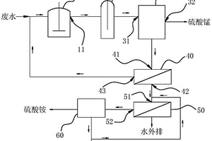 對(duì)苯二酚生產(chǎn)廢水處理系統(tǒng)