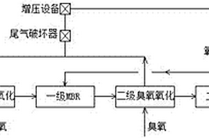 用于難降解廢水的深度處理工藝及其系統(tǒng)