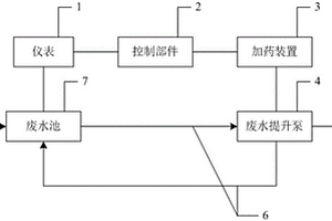 廢水自動(dòng)中和系統(tǒng)