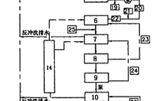 印染清廢、綜合廢水深度處理循環(huán)生產(chǎn)回用工藝