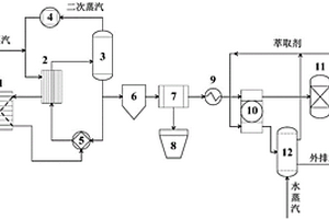 有機(jī)酸鈣廢水的處理方法