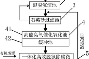 木薯制酒精廢水深度處理系統(tǒng)