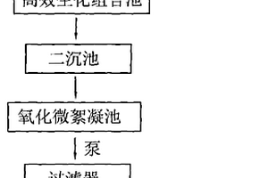 電鍍廢水高效組合生化處理技術(shù)