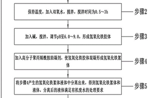 三價(jià)鐵鹽可循環(huán)的類(lèi)芬頓處理有機(jī)廢水的方法