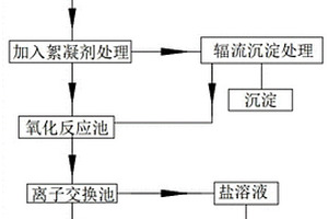 焦化廢水零排放回用的處理方法及處理裝置