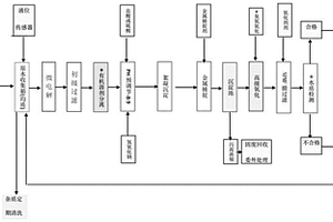 納米平面膜廢水處理系統(tǒng)