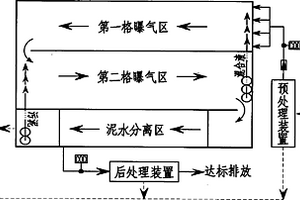 焦化廢水生化處理裝置