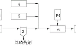 火電廠廢水處理及回用系統(tǒng)