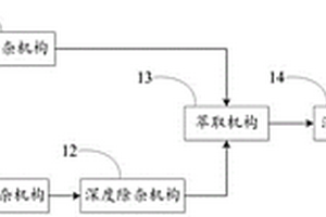 從廢水中回收錳的裝置