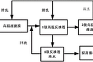 膜分離處理硝基氯苯高溫廢水的方法