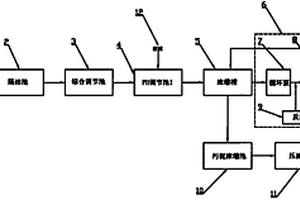 高濃度廢水預(yù)處理工藝