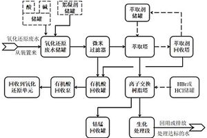 精對苯二甲酸廢水資源化利用的方法