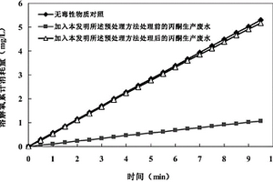 丙酮生產(chǎn)過程產(chǎn)生廢水的處理方法