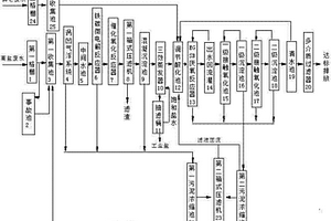 環(huán)氧樹脂生產(chǎn)廢水的處理工藝