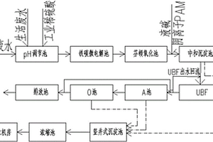 利用鐵碳芬頓預(yù)處理-UBF-A/O處理染料廢水的系統(tǒng)及其方法