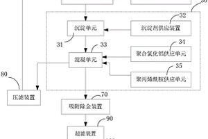 含鹽有機(jī)質(zhì)酸性金屬廢水的處理裝置